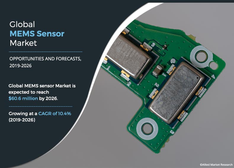 Microelectromechanical System (MEMS) Sensor Market