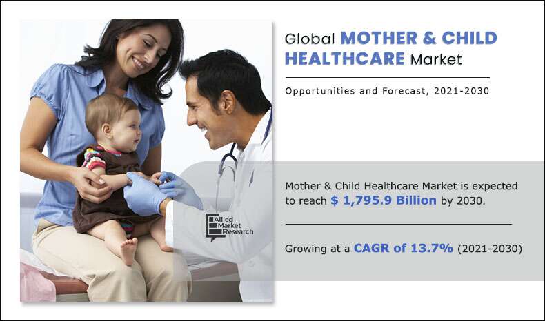 Mother & Child Healthcare Market