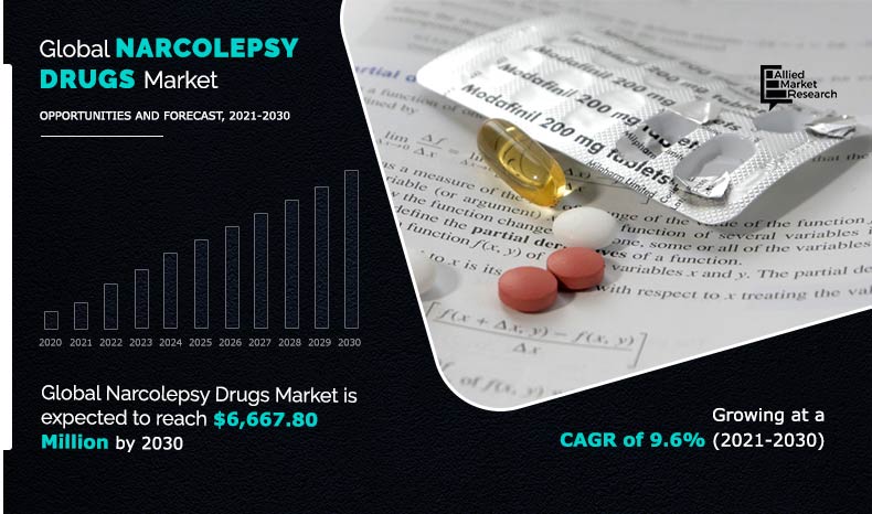 Narcolepsy Drugs Market