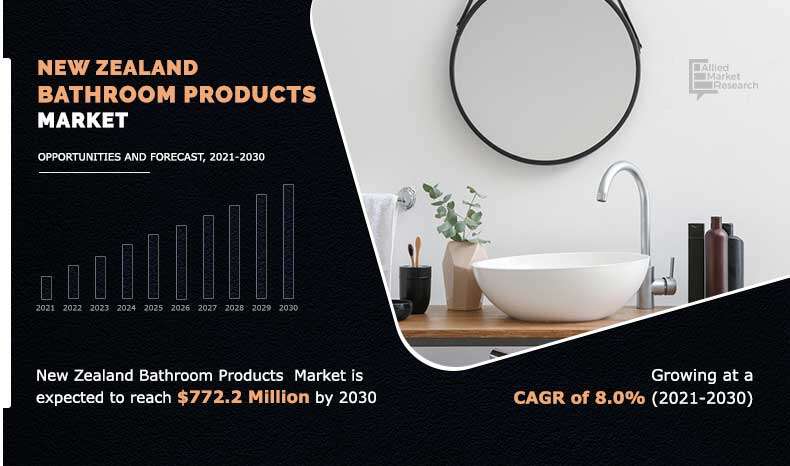 New Zealand Bathroom Products Market