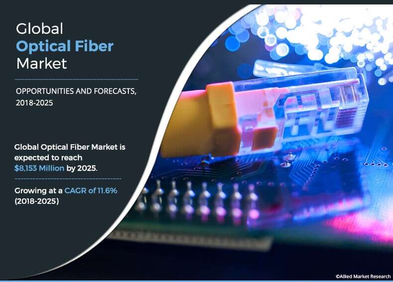 Optical Fiber Market