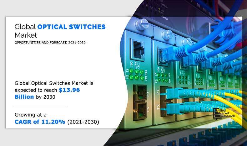 Optical Switches Market