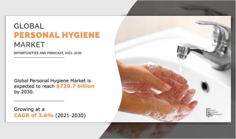 Personal Hygiene Market