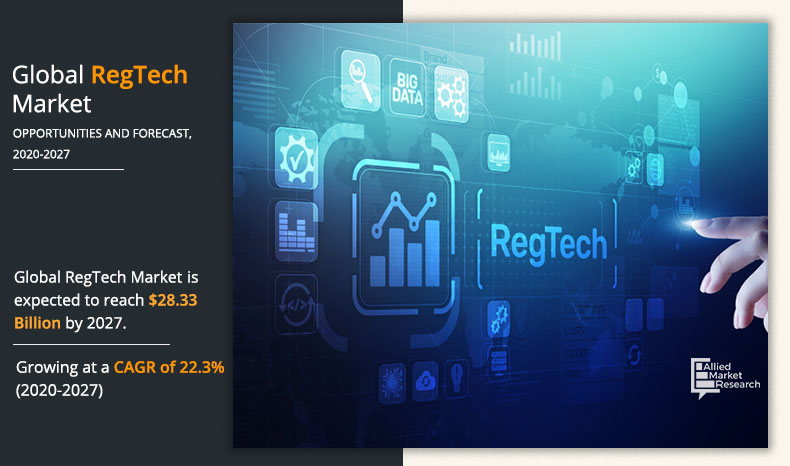 RegTech Market – Strategic Imperatives for Success and Rising Demand Till 2027 | Allied Market Research – A Market Place Research