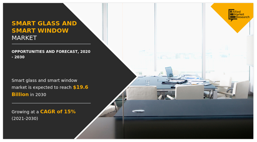 Smart Glass and Smart Window Market Growth Overview and Estimates Market Size By 2030 | Allied Market Research – A Market Place Research