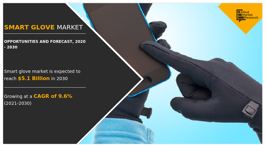 Smart Glove Market Growth Focusing on Trends & Innovations During the Forecast Period 2020 – 2030 – A Market Place Research