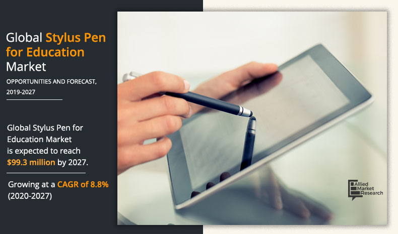 Stylus Pen for Education Market To See Substantial Expansion During The Period 2020 – 2027 | Allied Market Research – A Market Place Research