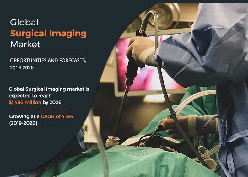 Surgical Imaging Market
