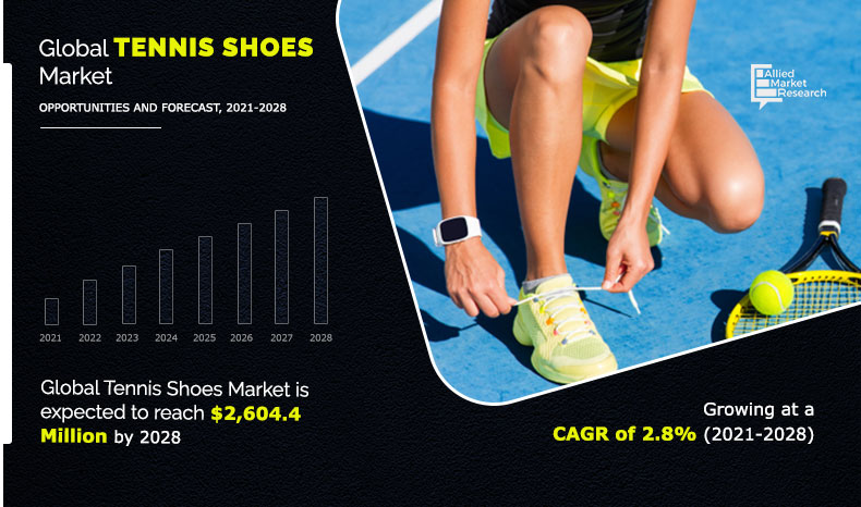 Tennis Shoes Market