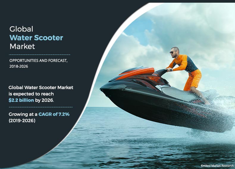 Water Scooter Market