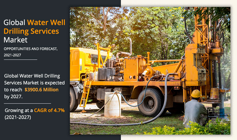 Water Well Drilling Services Market