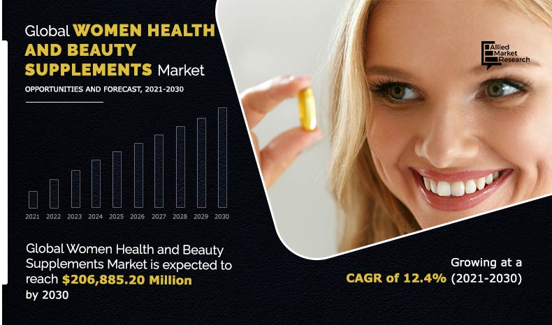 Women Health and Beauty Supplements Market