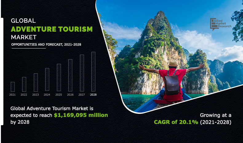 market for tourism in remote areas
