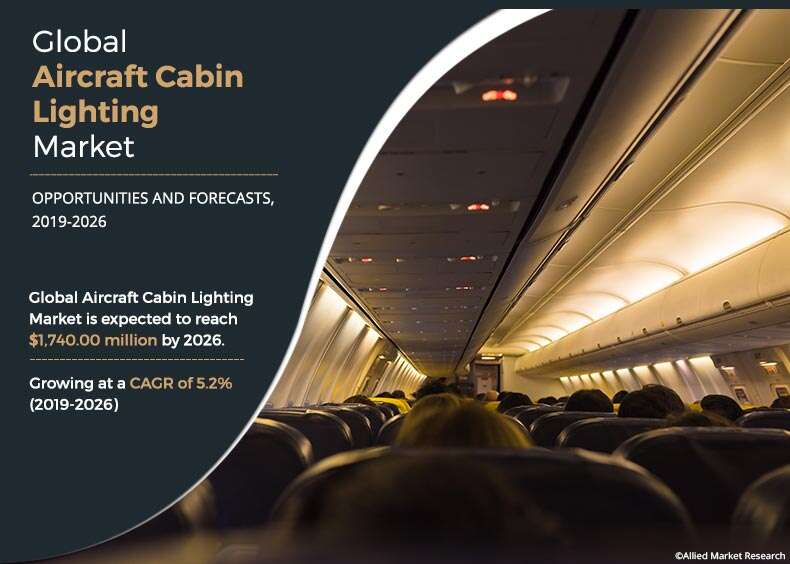 Aircraft Cabin Lighting Market