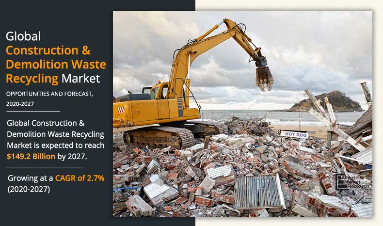 Construction Demolition Waste Recycling Market 