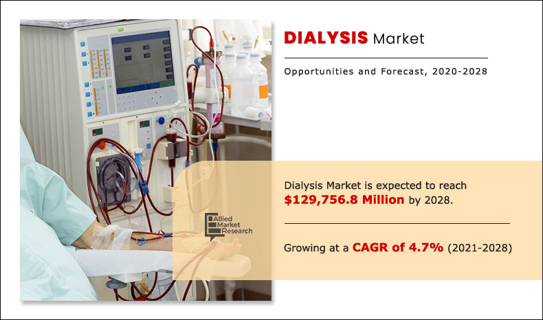 Dialysis market