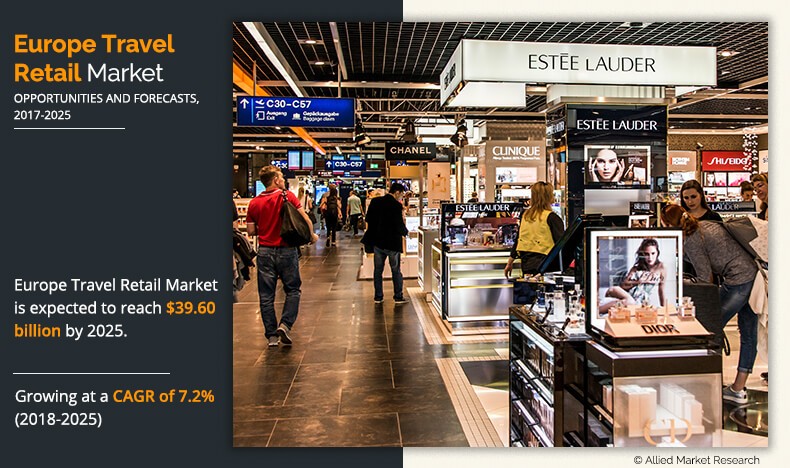 Europe Travel Retail Market