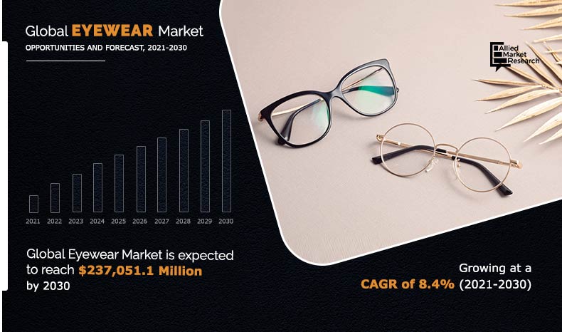 Luxury Sunglasses Market is Booming Worldwide