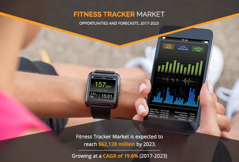 Fitness Trackers Market