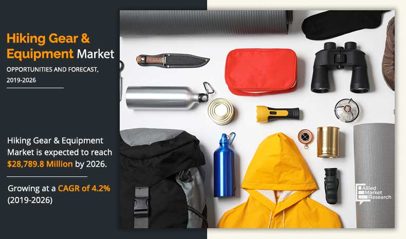 Hiking Gear & Equipment Market