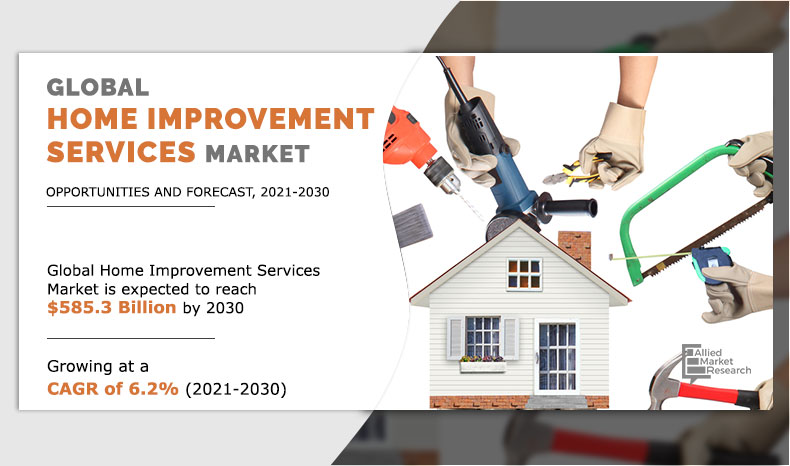 Home Improvement Services Market Growth with Worldwide Industry Analysis to 2030