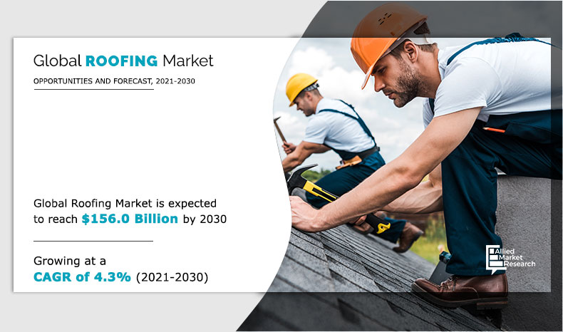 Roofing Market Demand Analysis in Construction Industry Strikes Growth 2030
