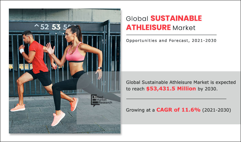 Sustainable Athleisure Market