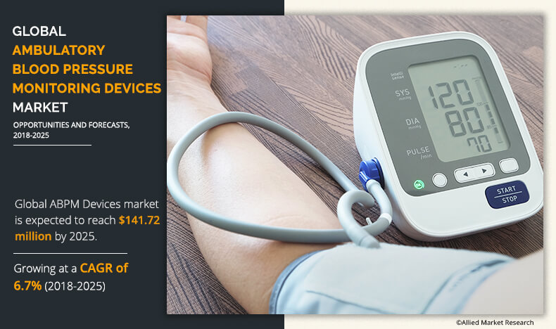 Ambulatory Blood Pressure Monitoring (ABPM) Devices Market