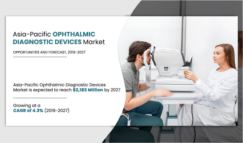 Ophthalmic Diagnostic Devices Market