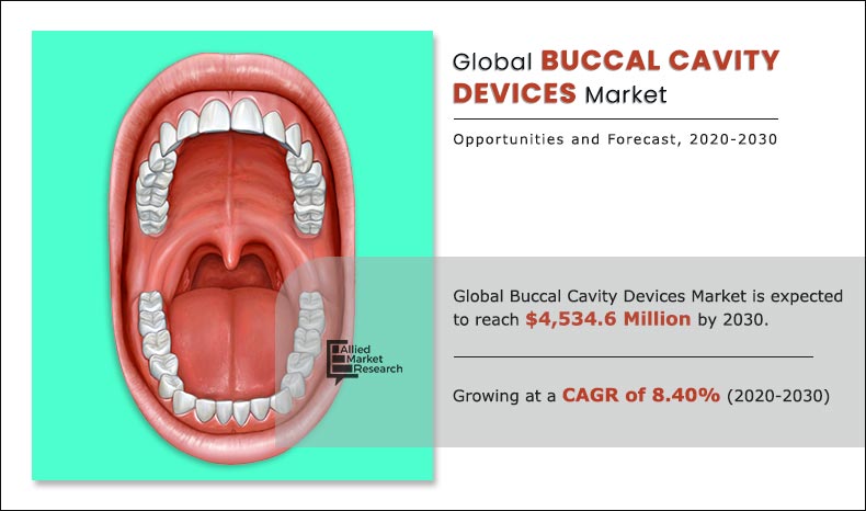 Buccal Cavity Devices Market