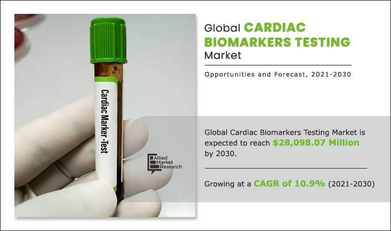 Cardiac Biomarkers Testing Market