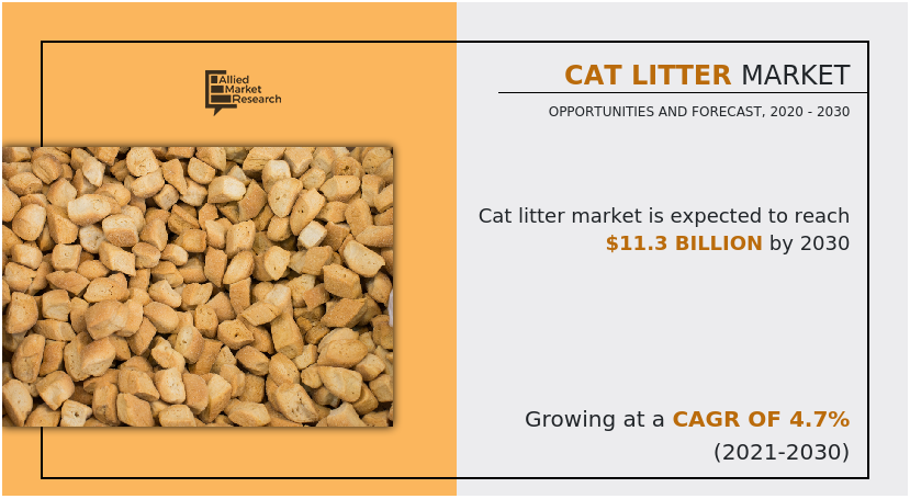 Cat Litter Market