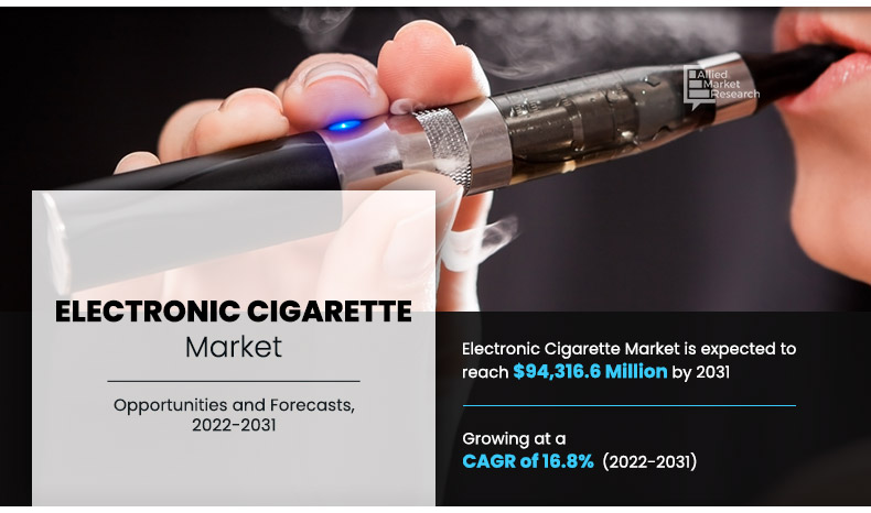 Electronic Cigarette Market