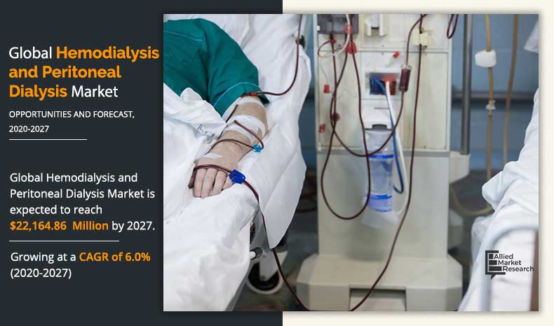 Hemodialysis and Peritoneal Dialysis Market