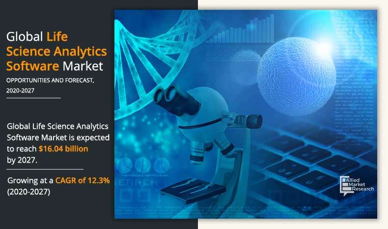 Life Science Analytics Software Market