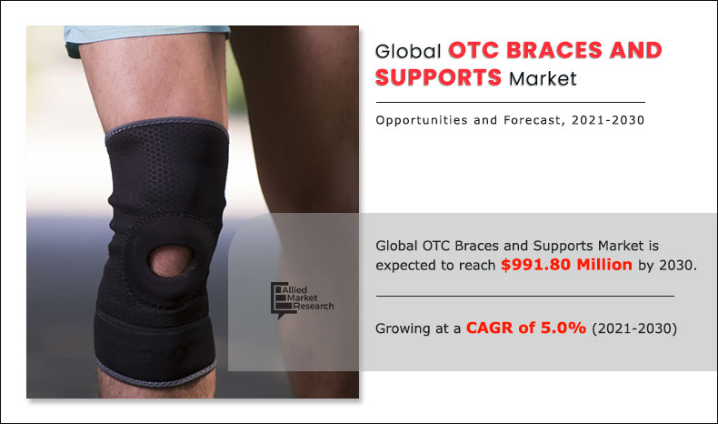 OTC Braces and Supports Market