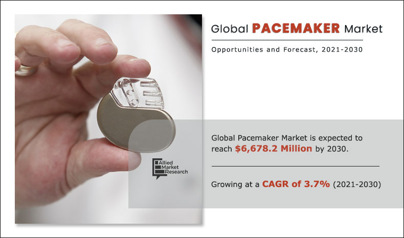 Pacemaker Market
