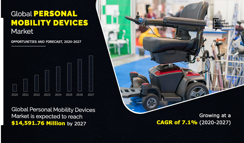 Personal Mobility Devices Market