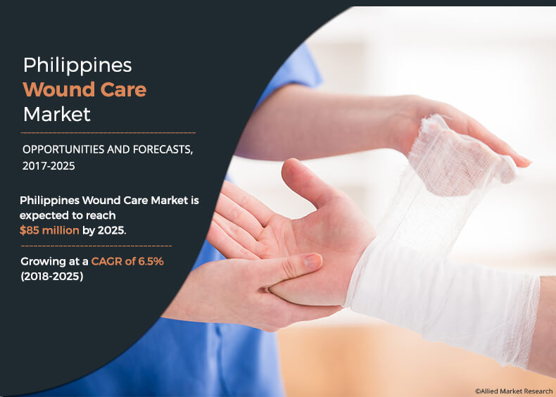 Philippines Wound Care Market