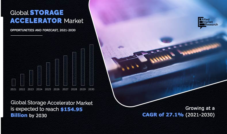 Storage Accelerator Market