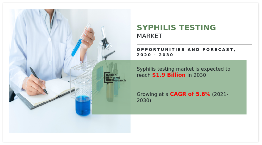 Syphilis Testing Market
