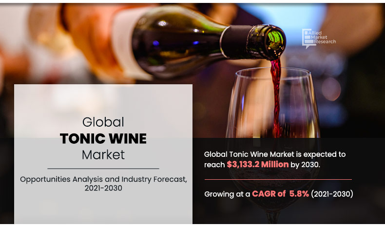 Tonic Wine Market