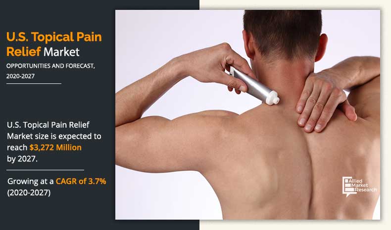 Topical Pain Relief Market