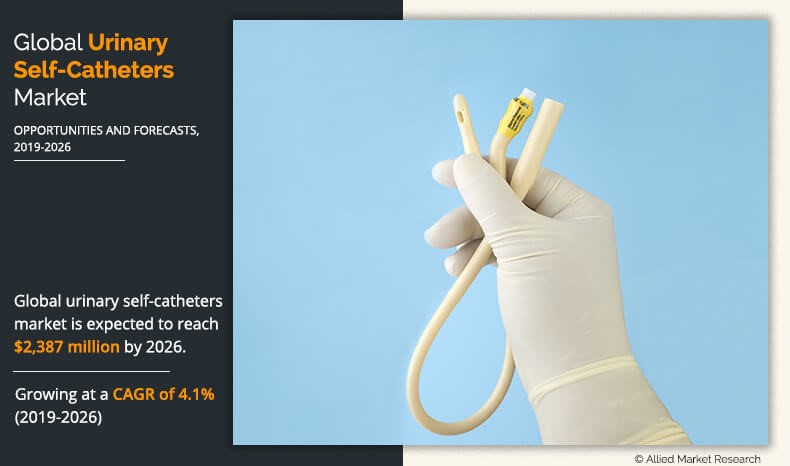 Urinary Self-Catheter Market