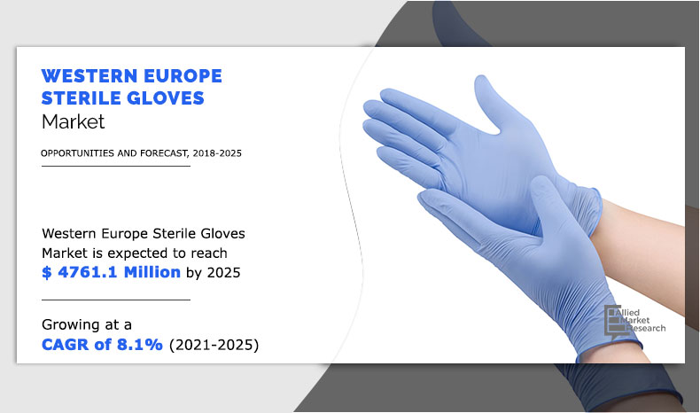 Western Europe Sterile Gloves Market