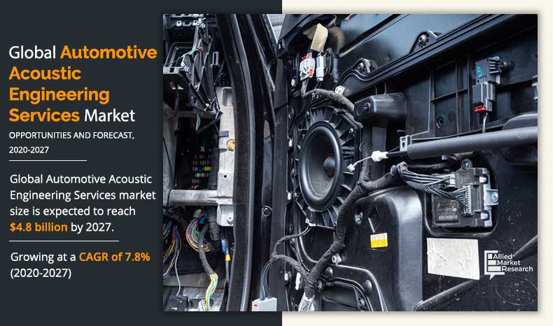 Automotive Acoustic Engineering Services