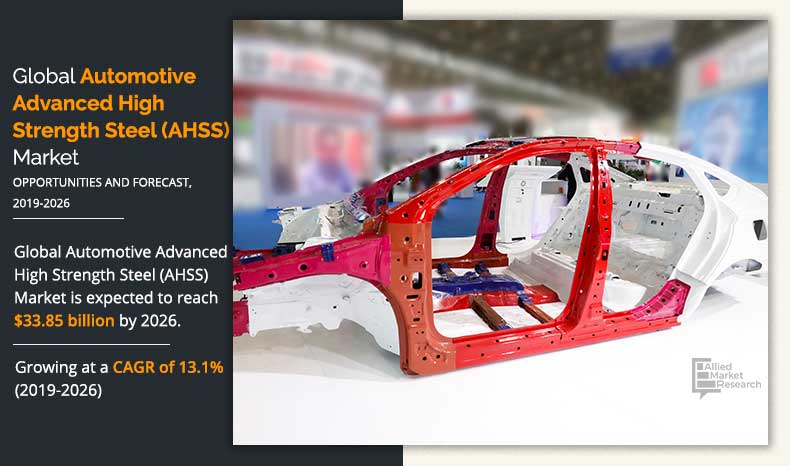 Automotive Advanced High Strength Steel (AHSS) Market