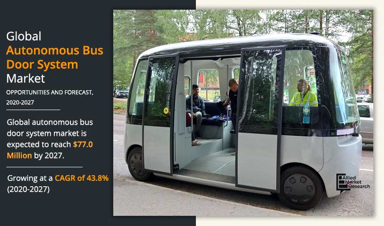 Autonomous Bus Door System Market