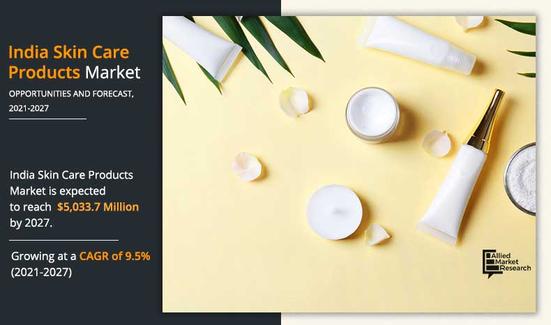 India Region Remains the Largest Market for Skin Care Products ; Market 