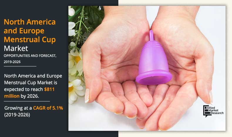 North America and Europe Menstrual Cup Market